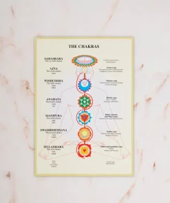 Chakras A4
