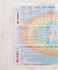Chakras Laminated Folded A4