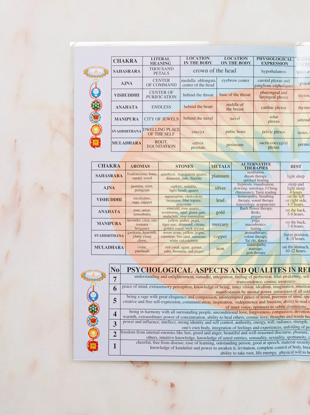 Chakras Laminated Folded A4